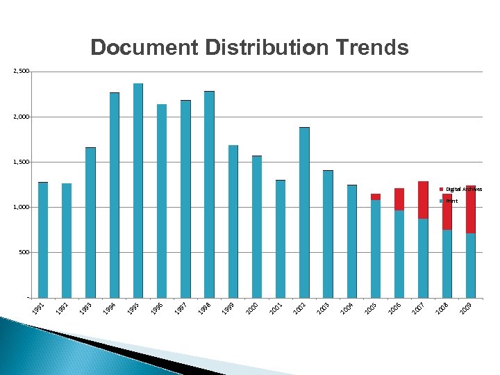 09 1, 000 20 08 20 07 20 06 20 05 20 04 20