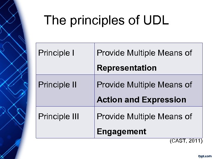 The principles of UDL Principle I Provide Multiple Means of Representation Principle II Provide