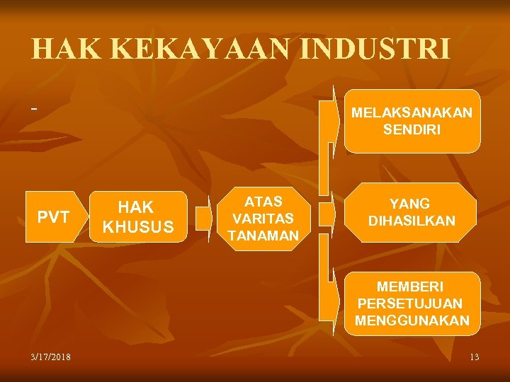 HAK KEKAYAAN INDUSTRI - PVT MELAKSANAKAN SENDIRI HAK KHUSUS ATAS VARITAS TANAMAN YANG DIHASILKAN