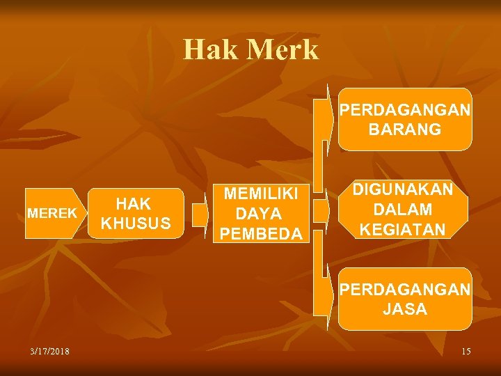 Hak Merk PERDAGANGAN BARANG MEREK HAK KHUSUS MEMILIKI DAYA PEMBEDA DIGUNAKAN DALAM KEGIATAN PERDAGANGAN