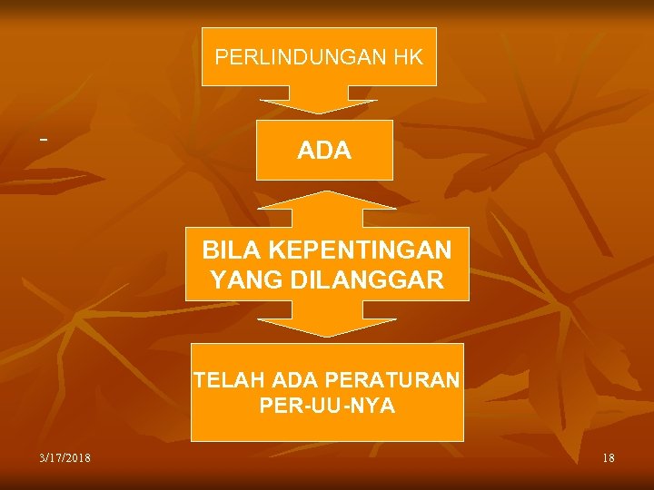 PERLINDUNGAN HK - ADA BILA KEPENTINGAN YANG DILANGGAR TELAH ADA PERATURAN PER-UU-NYA 3/17/2018 18