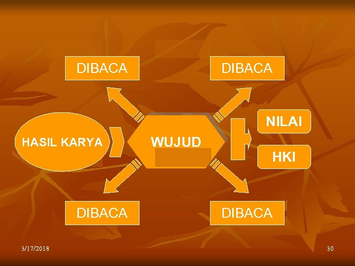 DIBACA NILAI HASIL KARYA DIBACA 3/17/2018 WUJUD HKI DIBACA 30 