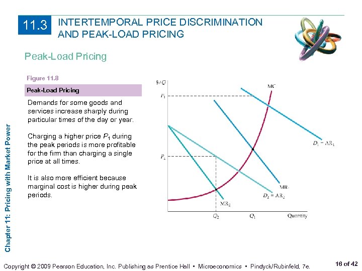 11. 3 INTERTEMPORAL PRICE DISCRIMINATION AND PEAK-LOAD PRICING Peak-Load Pricing Figure 11. 8 Peak-Load