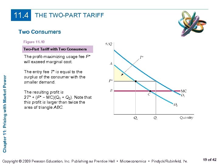 11. 4 THE TWO-PART TARIFF Two Consumers Figure 11. 10 Two-Part Tariff with Two
