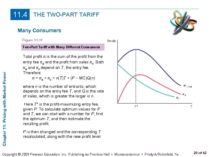 11. 4 THE TWO-PART TARIFF Many Consumers Figure 11. 11 Chapter 11: Pricing with