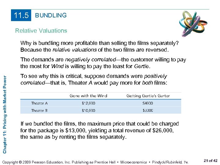 11. 5 BUNDLING Relative Valuations Why is bundling more profitable than selling the films