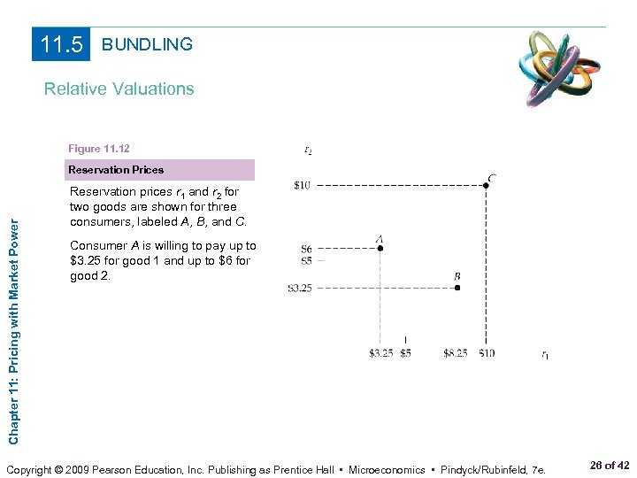 11. 5 BUNDLING Relative Valuations Figure 11. 12 Chapter 11: Pricing with Market Power