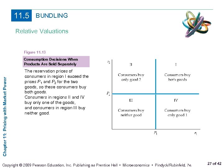 11. 5 BUNDLING Relative Valuations Figure 11. 13 Chapter 11: Pricing with Market Power