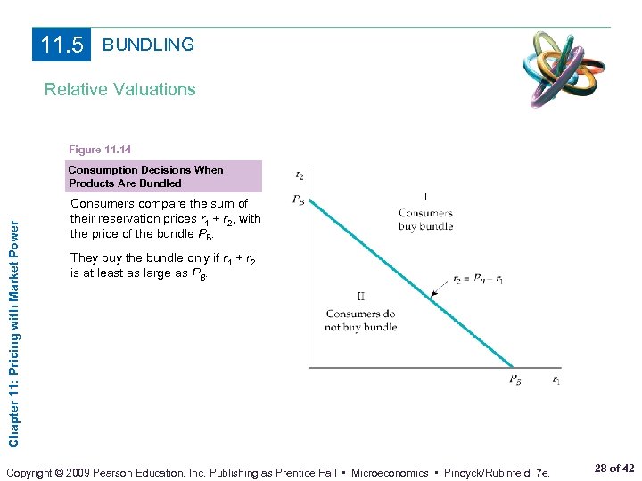 11. 5 BUNDLING Relative Valuations Figure 11. 14 Chapter 11: Pricing with Market Power