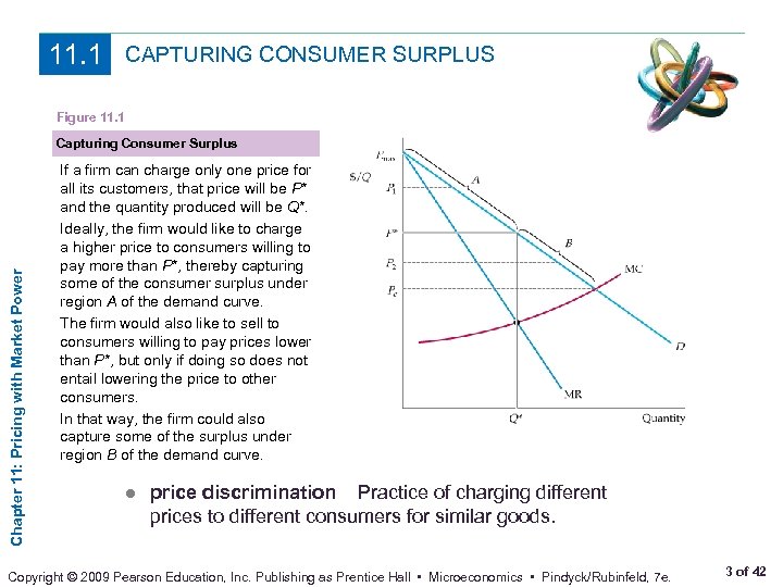 11. 1 CAPTURING CONSUMER SURPLUS Figure 11. 1 Chapter 11: Pricing with Market Power