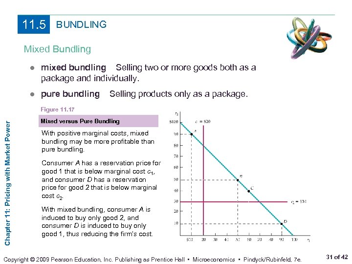 11. 5 BUNDLING Mixed Bundling ● mixed bundling Selling two or more goods both