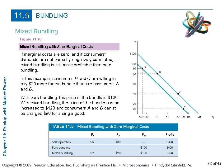 11. 5 BUNDLING Mixed Bundling Figure 11. 18 Mixed Bundling with Zero Marginal Costs