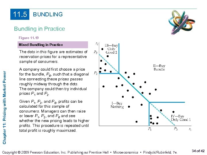 11. 5 BUNDLING Bundling in Practice Figure 11. 19 Mixed Bundling in Practice Chapter