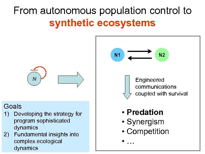 From autonomous population control to synthetic ecosystems N 1 N Goals 1) Developing the