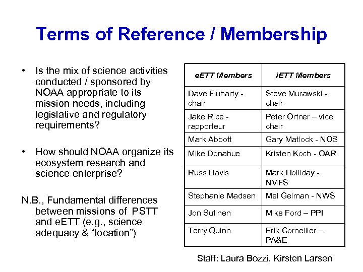 Terms of Reference / Membership • Is the mix of science activities conducted /
