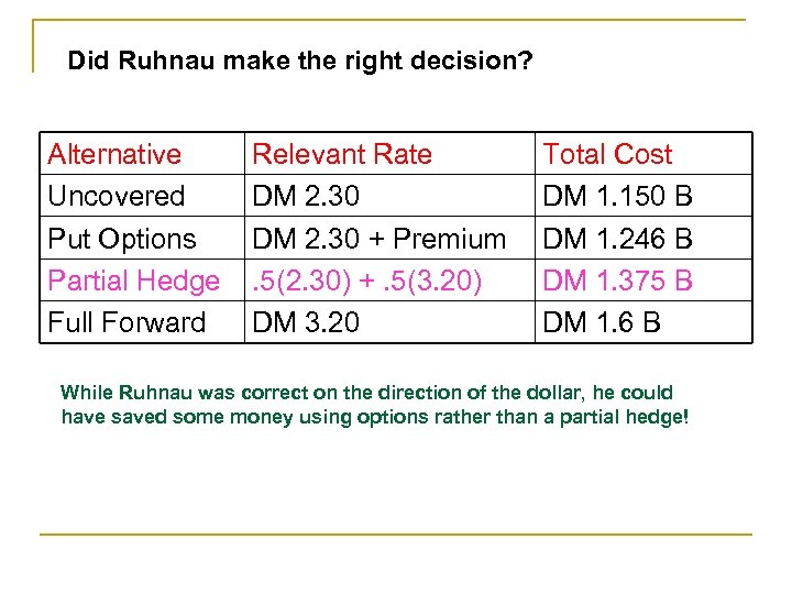 Did Ruhnau make the right decision? Alternative Uncovered Put Options Partial Hedge Full Forward