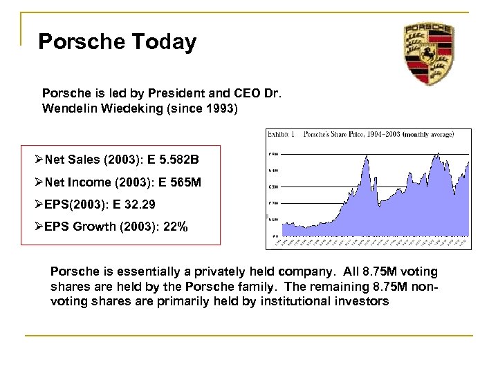 Porsche Today Porsche is led by President and CEO Dr. Wendelin Wiedeking (since 1993)