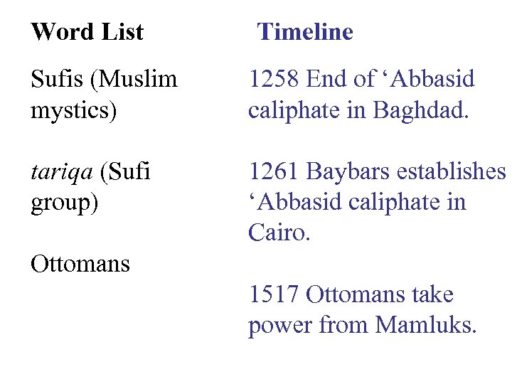 Word List Timeline Sufis (Muslim mystics) 1258 End of ‘Abbasid caliphate in Baghdad. tariqa