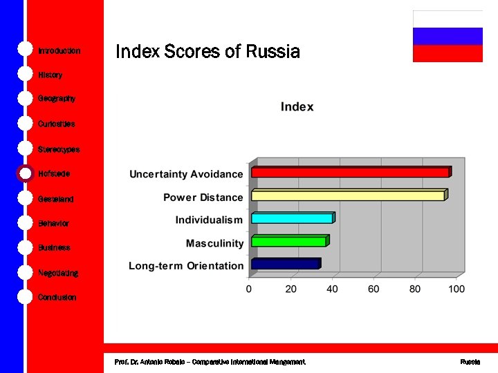 Introduction Index Scores of Russia History Geography Curiosities Stereotypes Hofstede Gesteland Behavior Business Negotiating