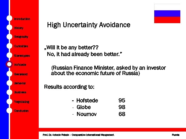 Introduction History High Uncertainty Avoidance Geography Curiosities Stereotypes Hofstede Gesteland Behavior „Will it be