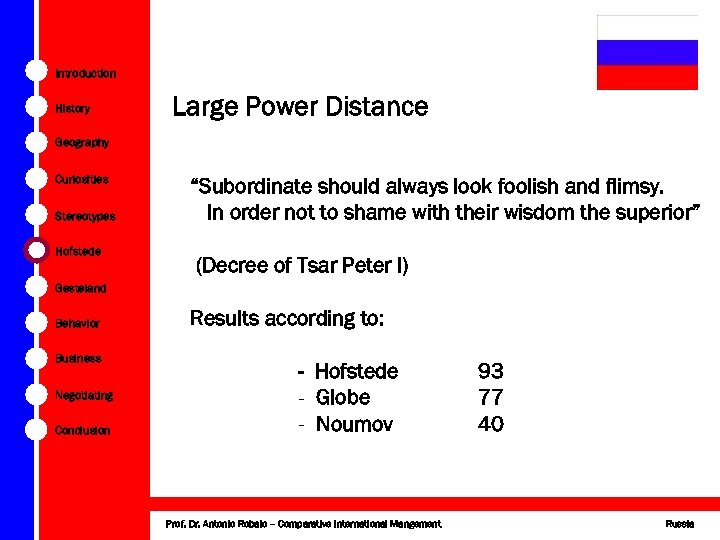 Introduction History Large Power Distance Geography Curiosities Stereotypes Hofstede “Subordinate should always look foolish