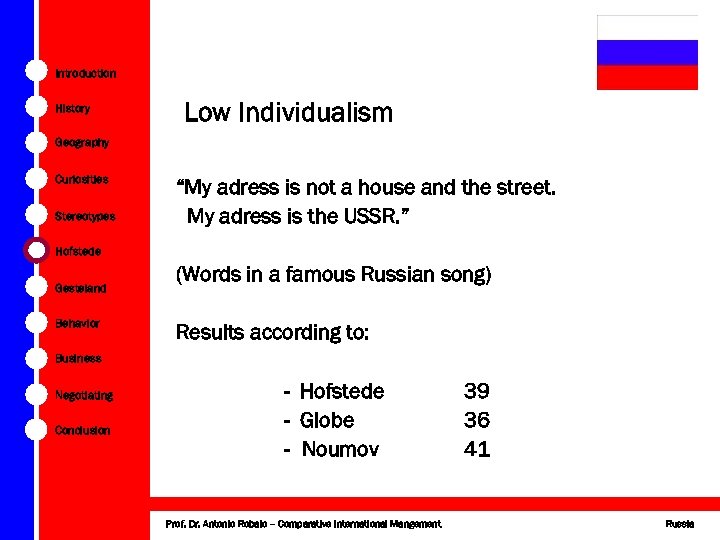 Introduction History Low Individualism Geography Curiosities Stereotypes “My adress is not a house and