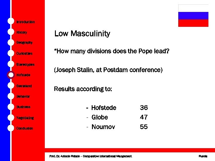 Introduction History Low Masculinity Geography Curiosities Stereotypes Hofstede Gesteland “How many divisions does the