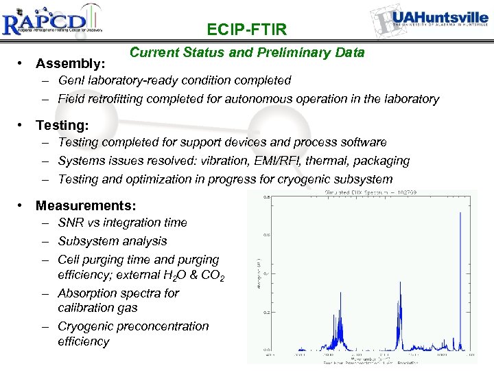 ECIP-FTIR • Assembly: Current Status and Preliminary Data – Gen. I laboratory-ready condition completed