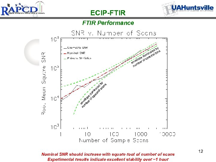 ECIP-FTIR Performance e nu nv m elo be p ro ed f s om