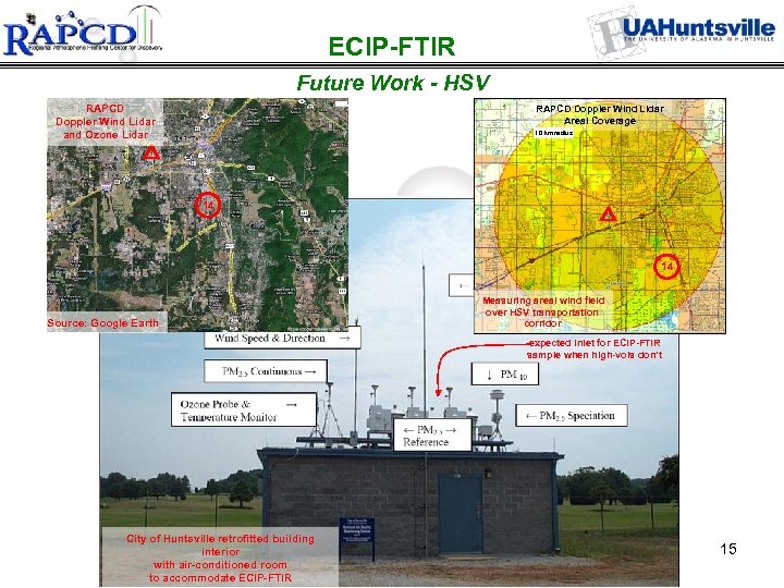 ECIP-FTIR Future Work - HSV RAPCD Doppler Wind Lidar and Ozone Lidar RAPCD Doppler