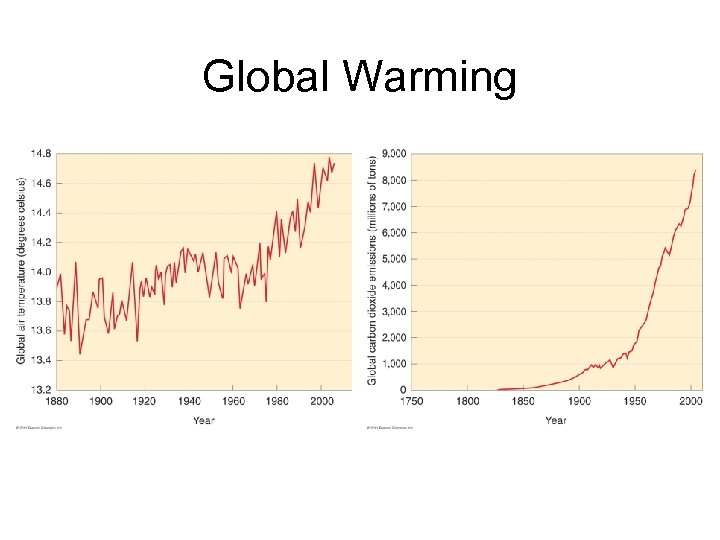 Global Warming 