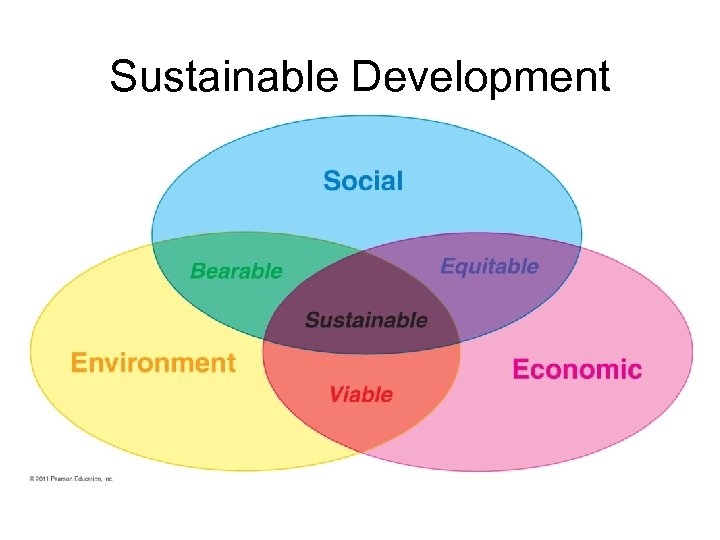 Sustainable Development 