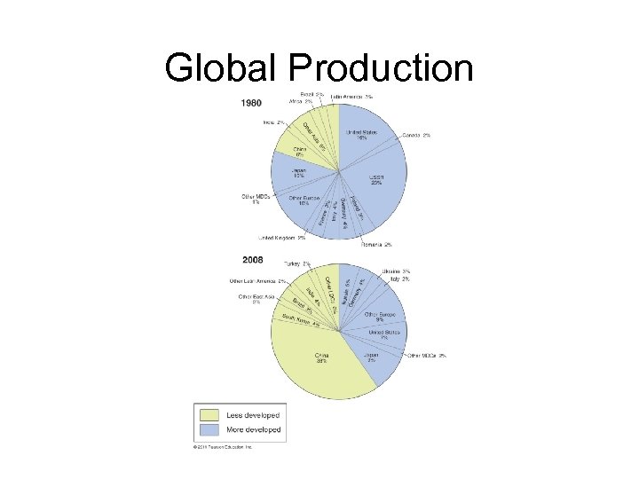 Global Production 