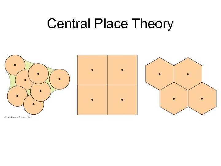 Central Place Theory 