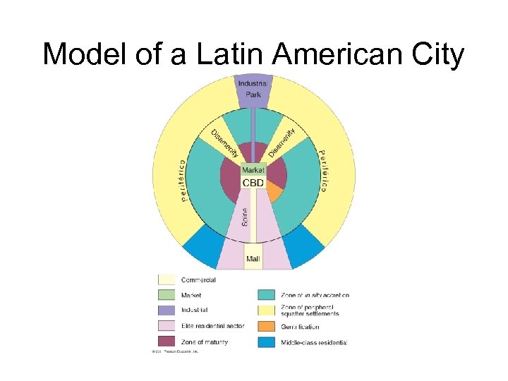 Model of a Latin American City 
