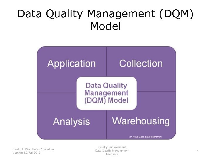 Data Quality Management (DQM) Model Health IT Workforce Curriculum Version 3. 0/Fall 2012 Quality