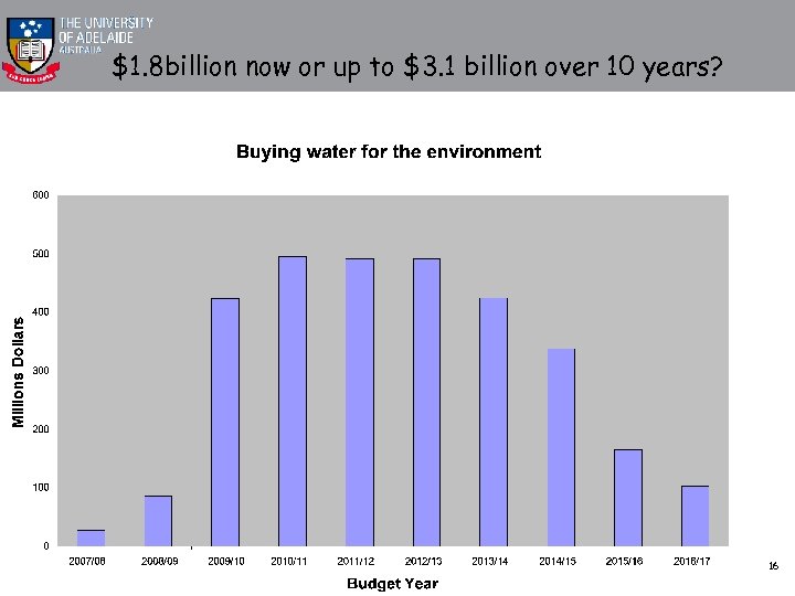 $1. 8 billion now or up to $3. 1 billion over 10 years? 16