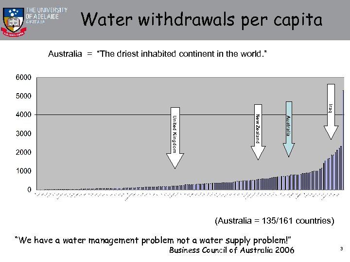 Water withdrawals per capita Australia = “The driest inhabited continent in the world. ”