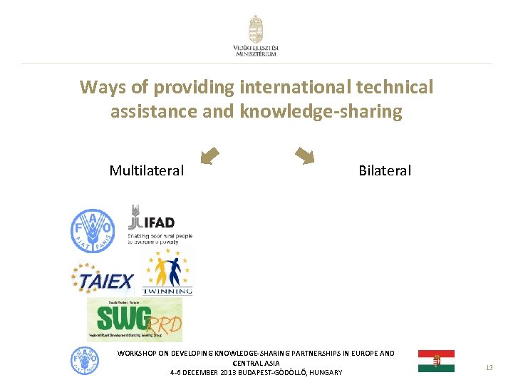 Ways of providing international technical assistance and knowledge-sharing Multilateral Bilateral WORKSHOP ON DEVELOPING KNOWLEDGE-SHARING