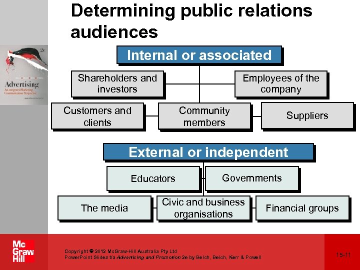 Determining public relations audiences Internal or associated Shareholders and Stockholders investors and Investors Customers