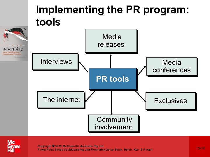 Implementing the PR program: tools Media releases Interviews Media conferences PR tools The internet