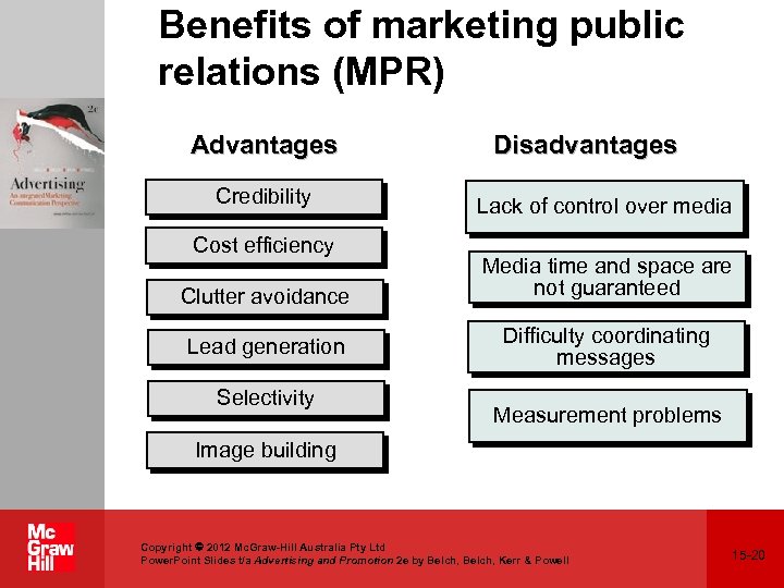 Benefits of marketing public relations (MPR) Advantages Credibility Cost efficiency Disadvantages Lack of control