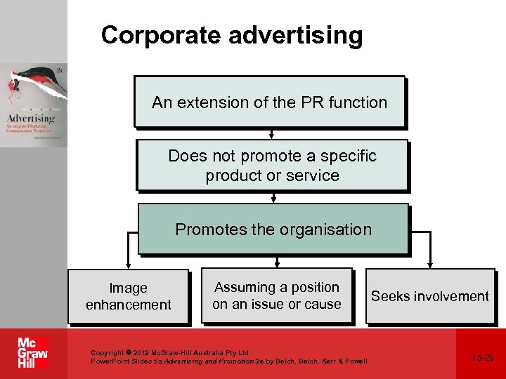 Corporate advertising An extension of the PR function Does not promote a specific product