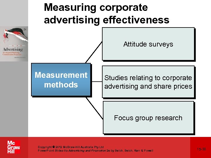 Measuring corporate advertising effectiveness Attitude surveys Measurement methods Studies relating to corporate advertising and