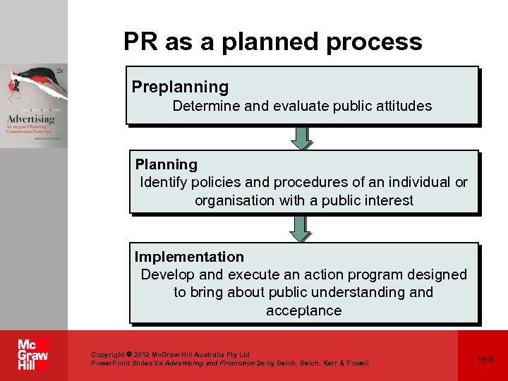PR as a planned process Preplanning Determine and evaluate public attitudes Planning Identify policies