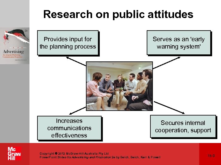 Research on public attitudes Provides input for the planning process Increases communications effectiveness Serves