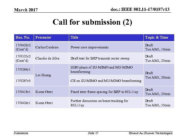 doc. : IEEE 802. 11 -17/0187 r 13 March 2017 Call for submission (2)