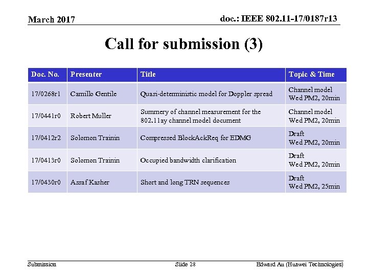 doc. : IEEE 802. 11 -17/0187 r 13 March 2017 Call for submission (3)