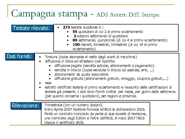 Campagna stampa - ADS Accert. Diff. Stampa Testate rilevate: Dati forniti: • • Rilevazione: