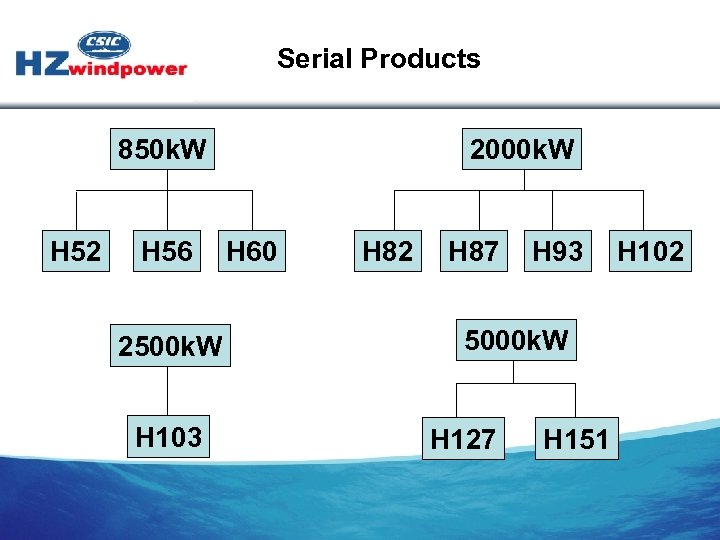 Serial Products 850 k. W H 52 H 56 2500 k. W H 103